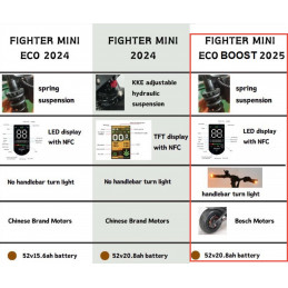 Trottinette électrique TEVERUN FIGHTER MINI ECO BOOST V4 2025